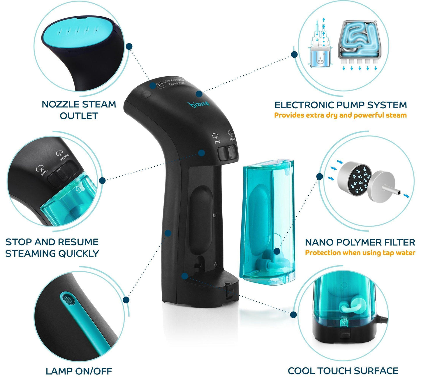 Portable Garment Steamer