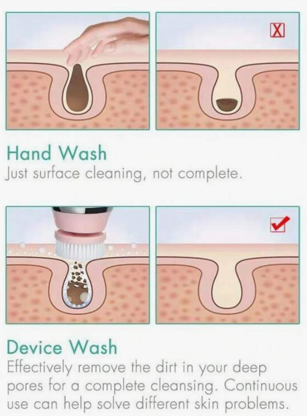 4-in-1 Facial Cleansing Wand